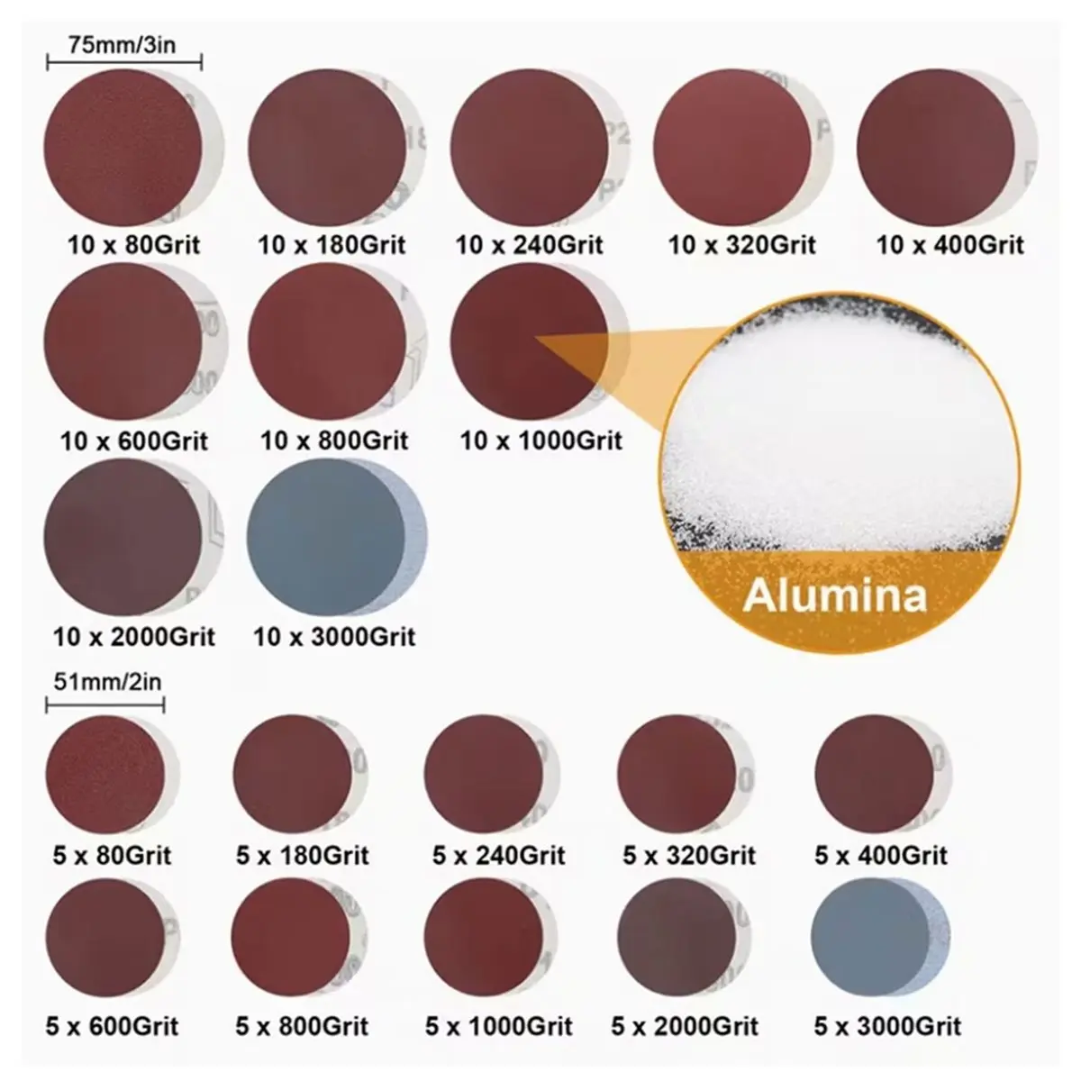 2026 New 150 Pieces of 2/3 Inch 80-3000 Round Backing Gasket + Rod + Sponge Sand Block for Metal Wood Glass