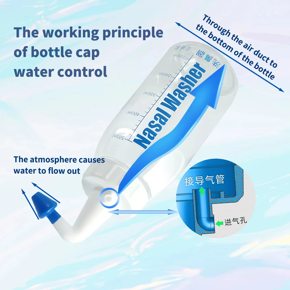 AiQUE 300ML PC Nasal Wash Sinusitis Nose Cleaner for Adults Child Allergic Rhinitis Nasal Irrigator Nose Clean