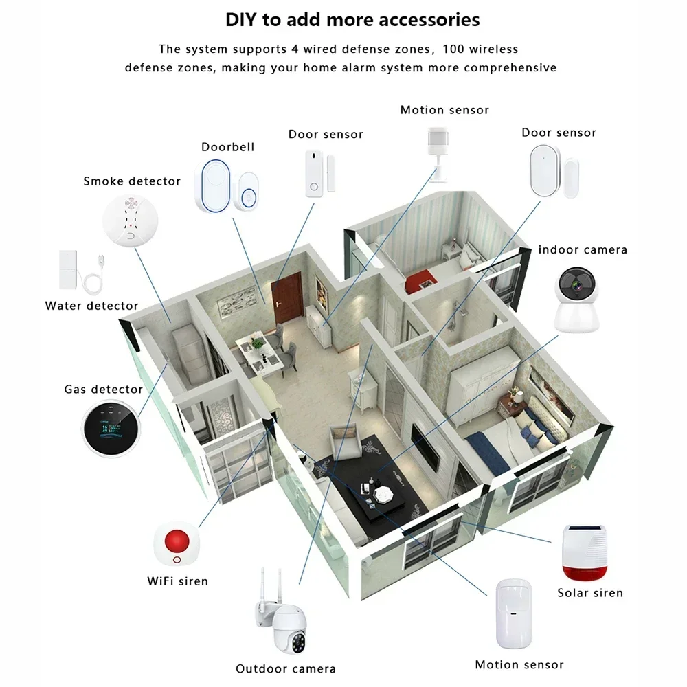 ZONAN G60 Tuya WiFi Gsm Security Alarm System Temperature Humidity Display Fingerprint Arming Apps Control Wireless Alarm Kit