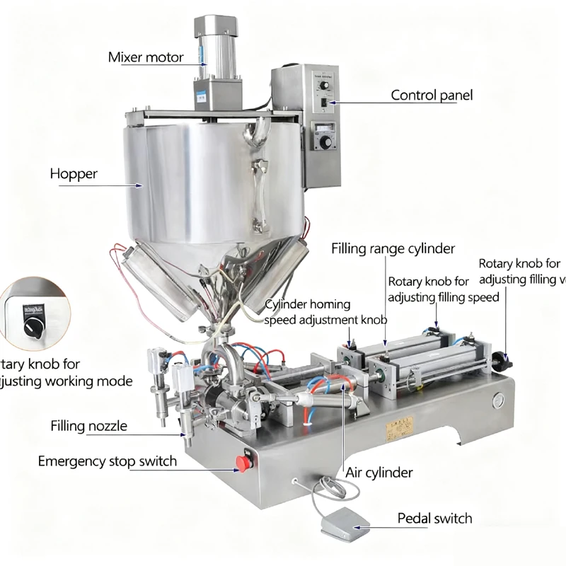 Mixing With Heater Filler Very Viscous Material Paste Sugar Chocolate Sauce Packaging Equipment Bottle Filling