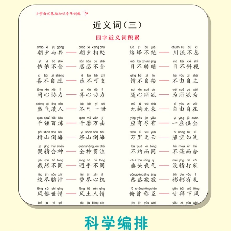 تدريب التعابير الصينية والشعر القديم والكلمات والملائح ذات الصلة للصفوف الابتدائية 1-6