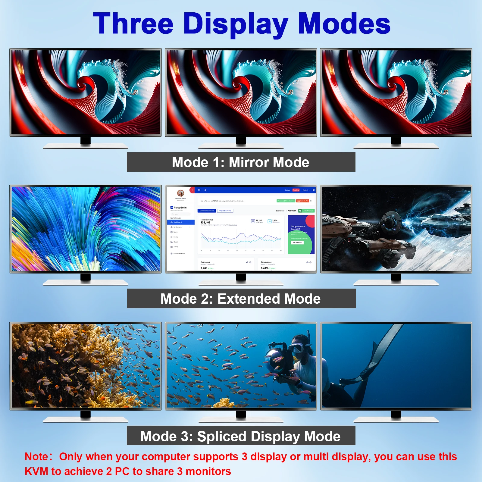 KCEVE KVM Switch 3 Monitors 2 Computers USB 3.0 HDMI DisplayPort 8K@30Hz/4k@144Hz Triple Monitor DP KVM Switcher for 2 Computer