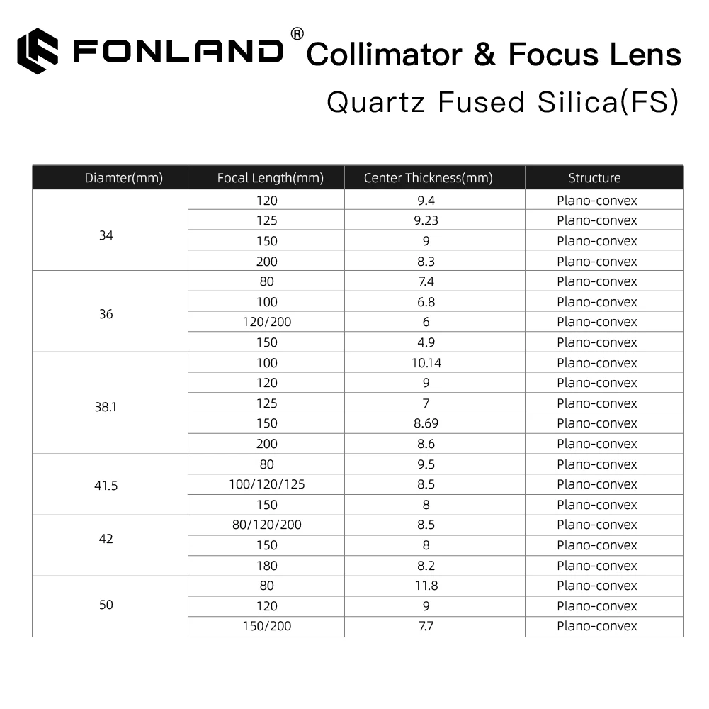 Fonland Focusing & Collimating Lens Dia. 20 - Dia.50 OEM Quartz Fused Silica Fiber Laser 1064nm For Raytools WSX Prima