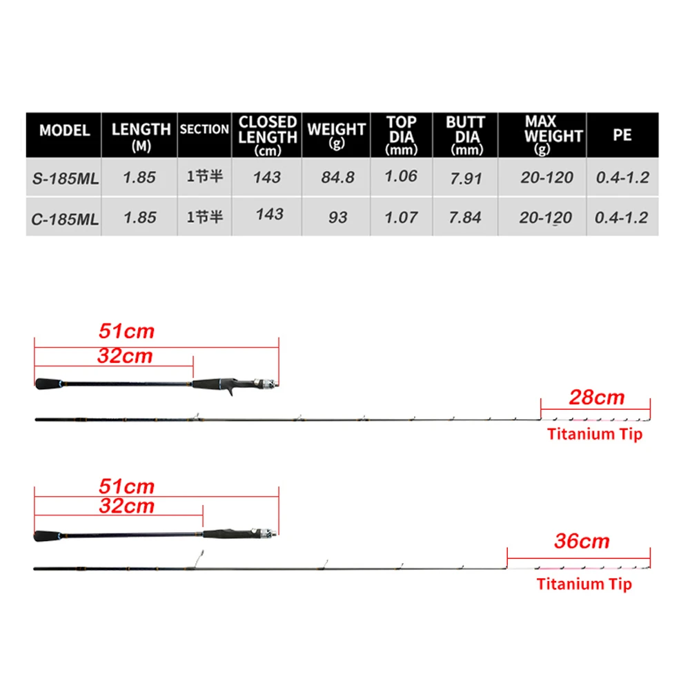 Johncoo chase185 ML 7:3 action light weight fishing rod Boat Tachiuo fishing rod Titanium rod tip Spinning and Casting rod p