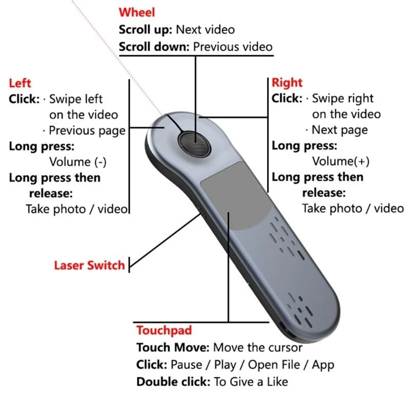  Wireless Presenter Mouse Controller For PPT Navigatin Office And Classroom Use
