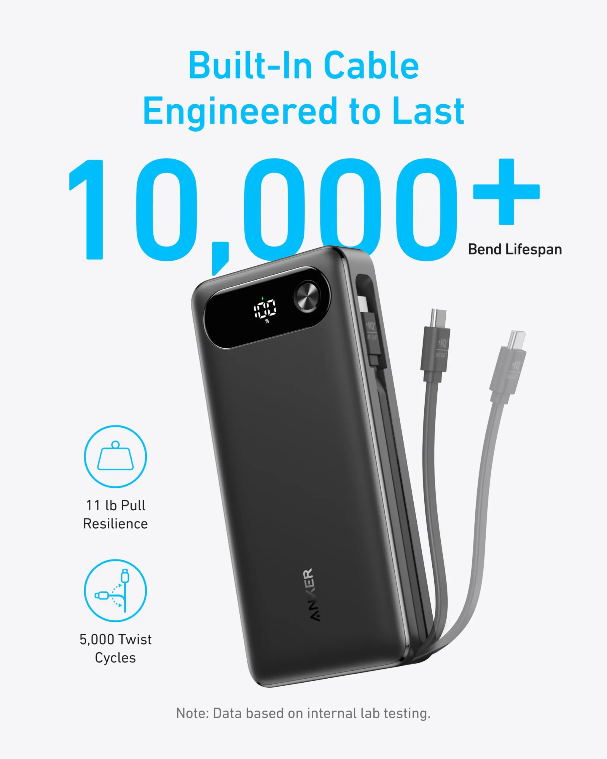 Внешний аккумулятор Anker, портативное зарядное устройство 20000 мАч со встроенным фотокабелем, максимальная мощность 87 Вт, блок батарей для быстрой зарядки ноутбука, 2 USB-C a