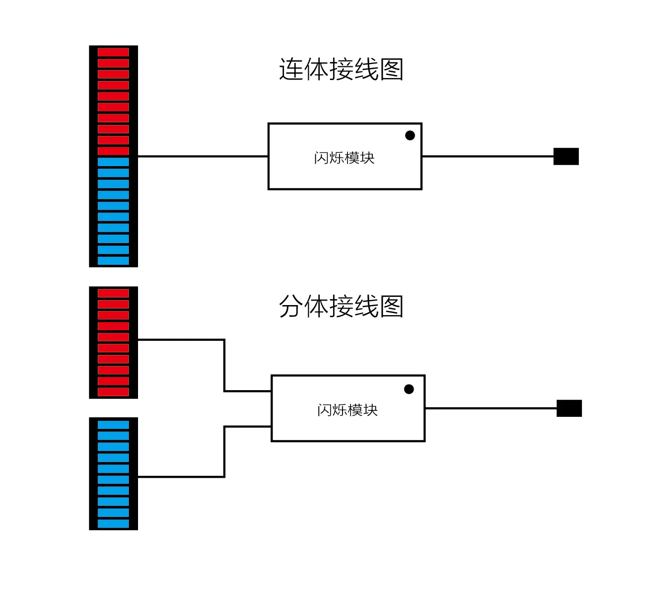 2 pçs led luz de advertência para 1/14 tamiya rc caminhão basculante scania 770s r620 volvo 750 mercedes-benz actros 3363 homem brinquedos peças de carro