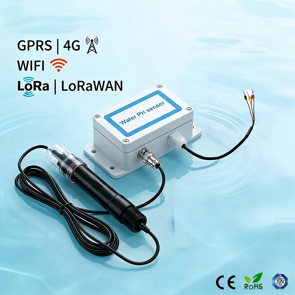 Water Treatment Ph …