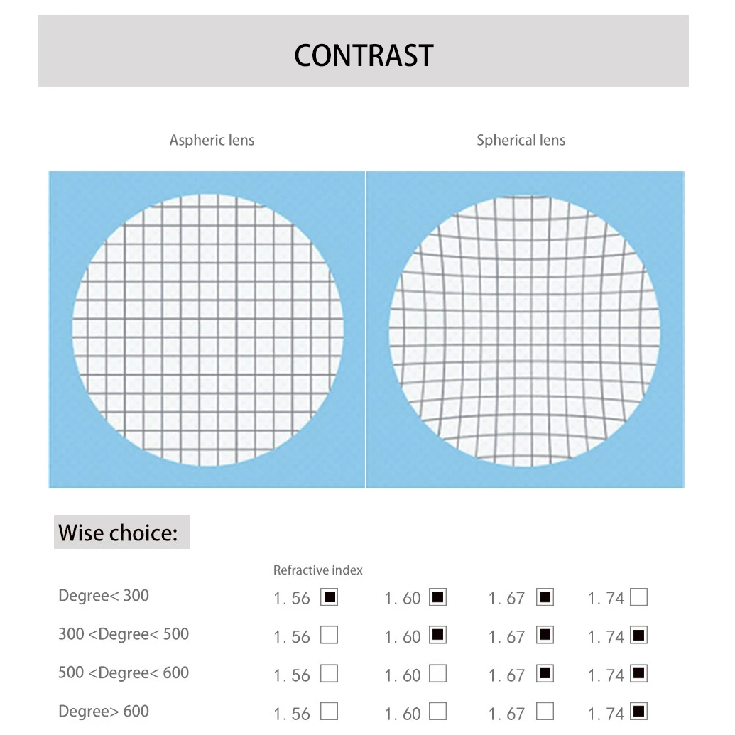 Lunettes vertes à revêtement asphérique, 1.56,1.61,1.67,1.74, CR-39, résine, Prescription, myopie hypermétropie, lentille optique Progressive