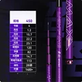 B               4.5M