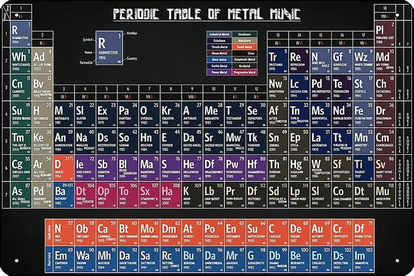 Periodic Table of Metal Music Rock Poster Metal Tin Sign 12 X 8 Inch Funny Man Cave Home Office Bar Decor