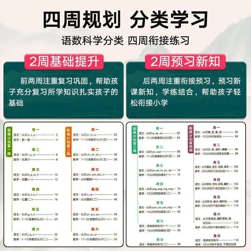 Transition From Kindergarten To Primary School, with A Focus on Language and Mathematics Preparation for First Grade Enrollment