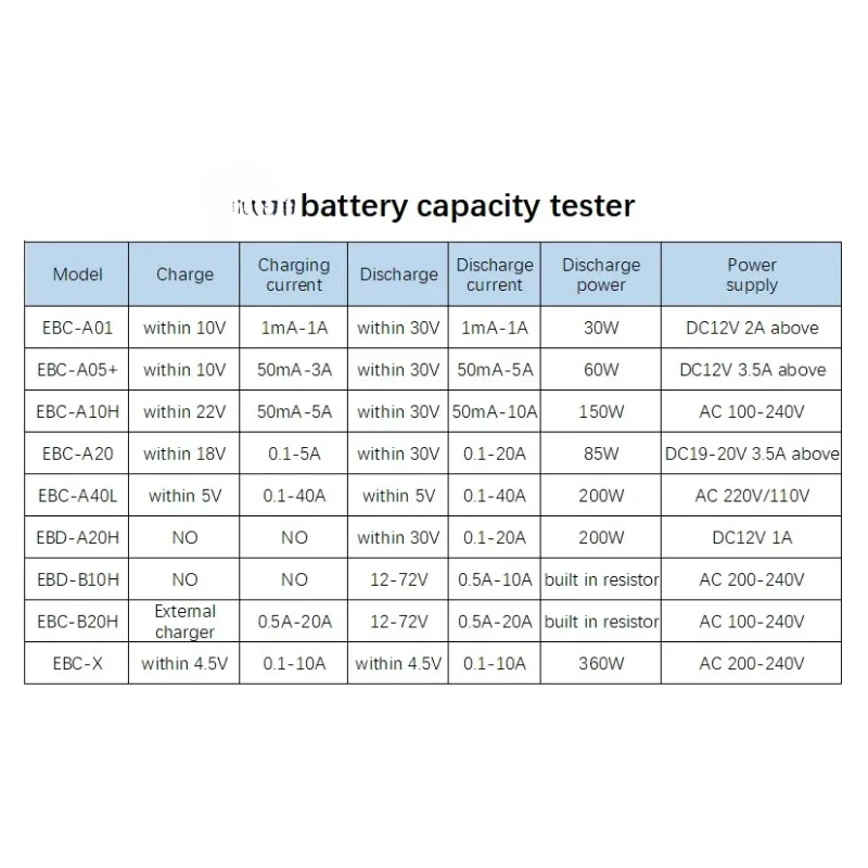 EBC-A20 5A  Charge 20A Discharger  85W  Li Battery Capacity analyzer Tester