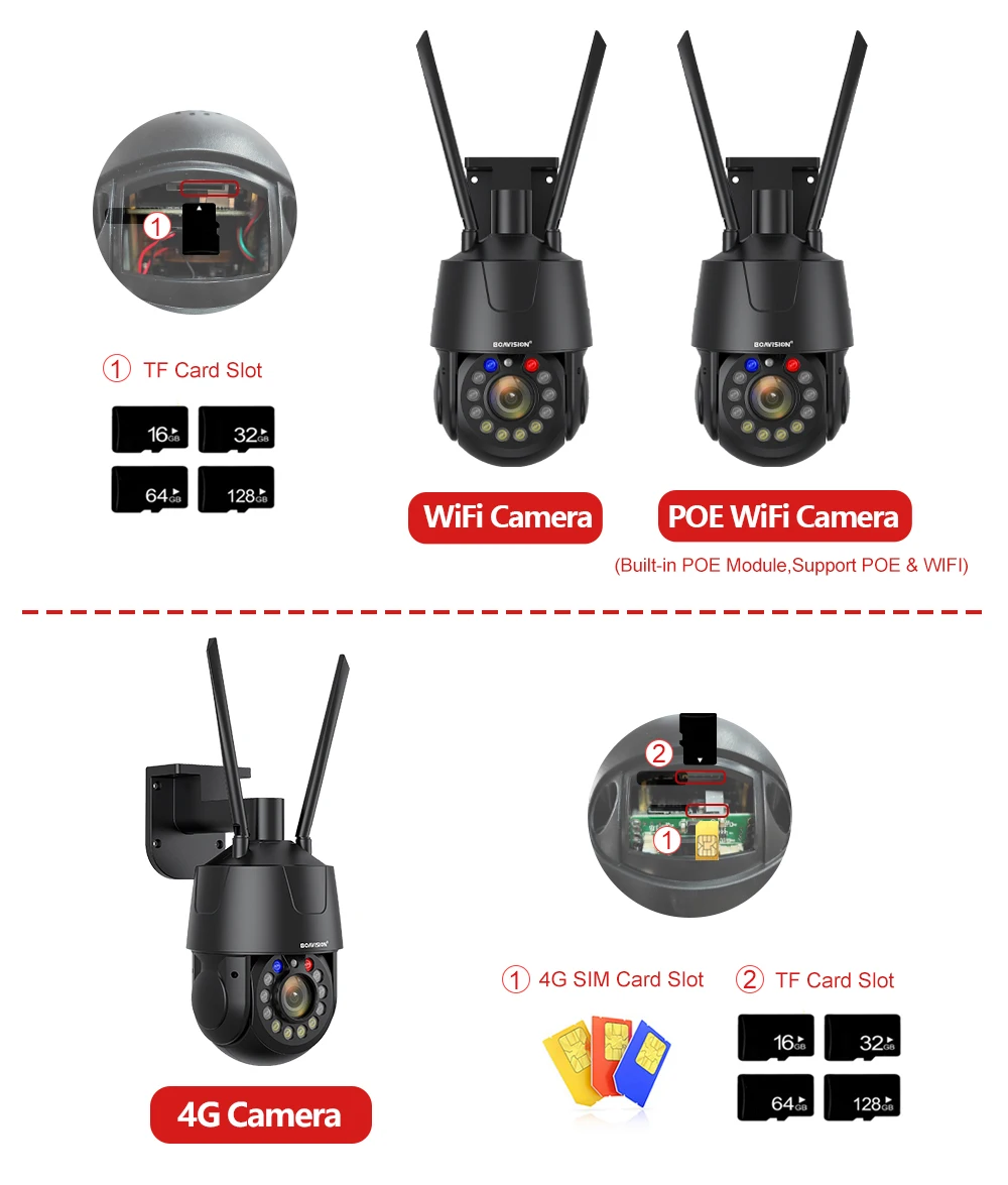 Imagem -06 - Vigilância ao ar Livre Metal Ptz Security Cam Wifi 4g Poe 8mp 5mp Zoom Óptico 30x Rastreamento Automático ai Distância ir 150m Poe