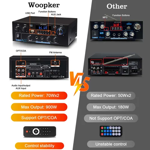 Imagen 2 del producto Woopker amplificador de Audio AK55 estéreo HiFi Channel2.0 RMS70W * 2 Bluetooth 5,3 compatible con amplificador de potencia de subwoofer alimentado por AUX/OPT/RCA