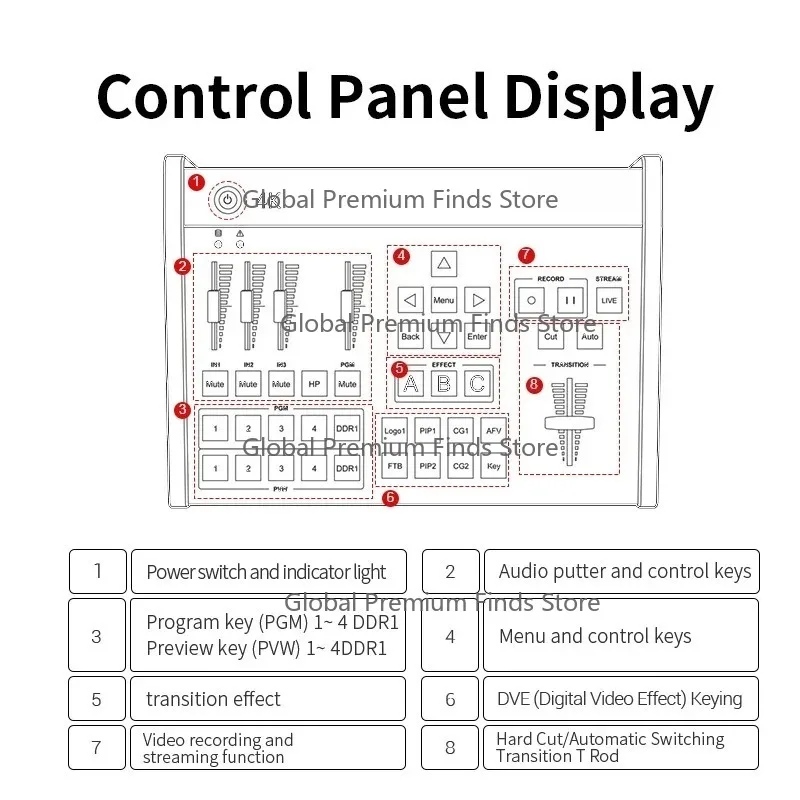 4K HDMI Video Mixer with Streaming & Effects