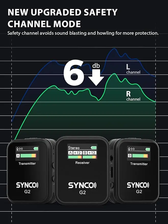 SYNCO Microfono lavalier wireless, G2(A2) 2.4G Doppio trasmettitore 48KHz 24Bit Microfono da bavero 656FT 8H per Vlog di classe online