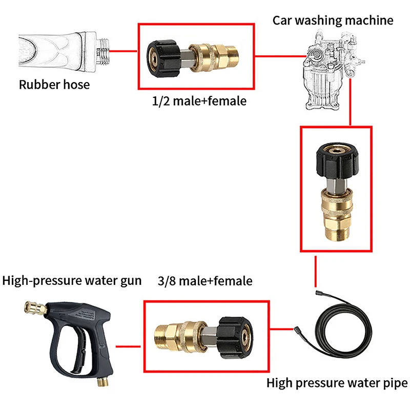 Acessórios de conexão rápida para lavadora de pressão M22 14/15mm a 1/4 3/8 Polegada Mangueira de lavadora de pressão e adaptador de arma Max 4500