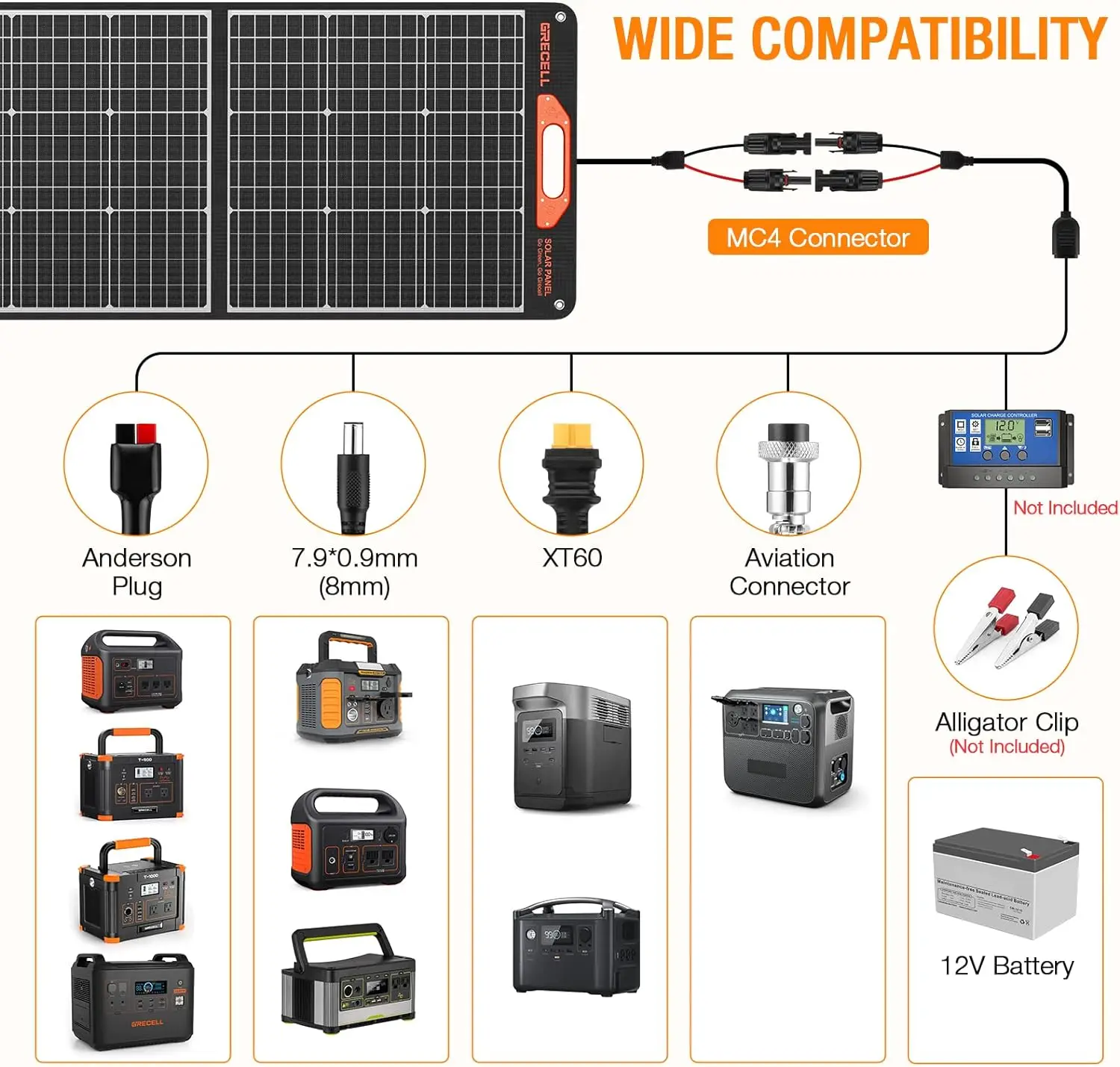 200W Portable Solar Panel for Power Station Generator, 12V/24V Flexible Foldable Solar Panel Kit Lightweight High-Efficiency