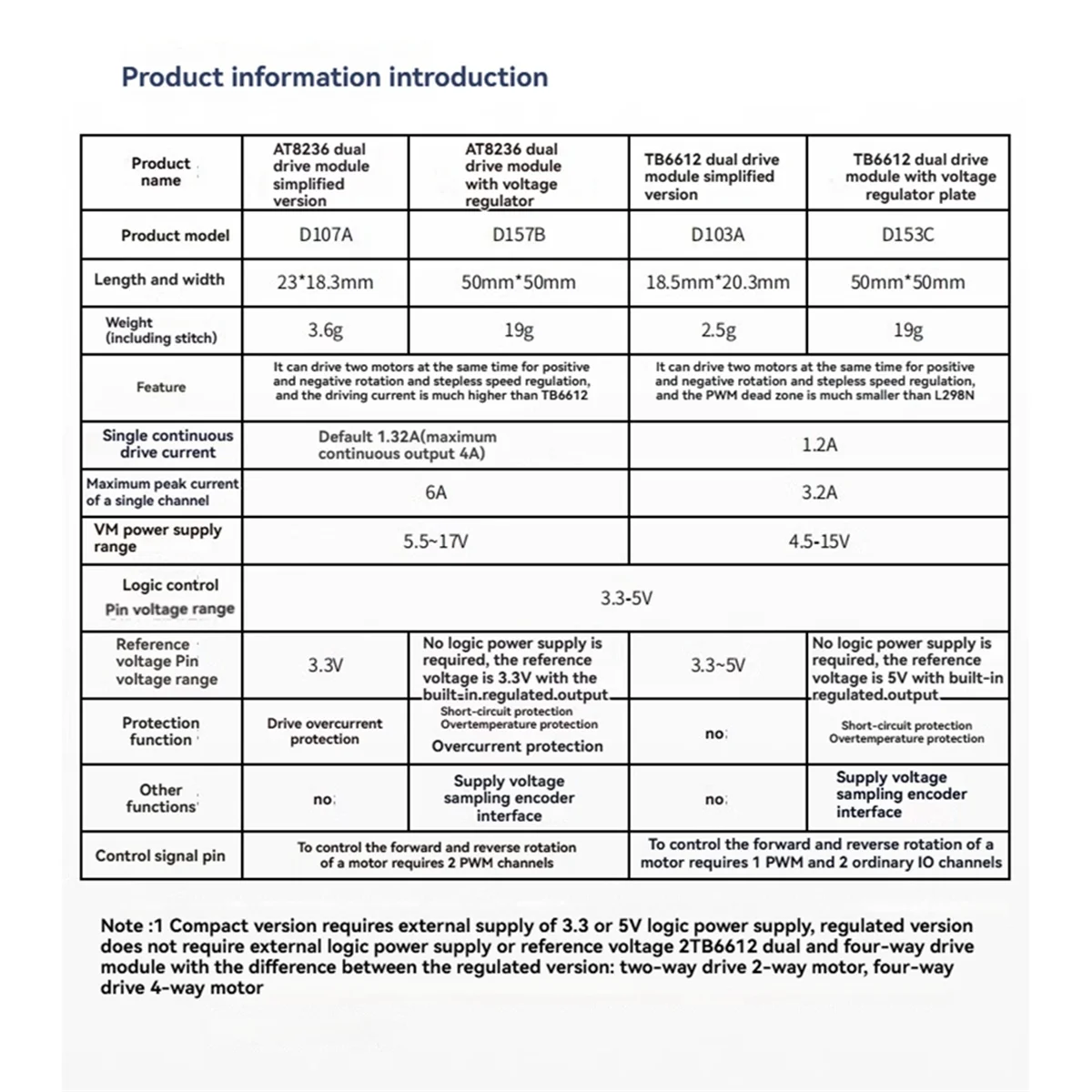 Modulo driver motore AT8236 FNG con stabilizzazione della tensione - Modulo di controllo motore affidabile -Y18A