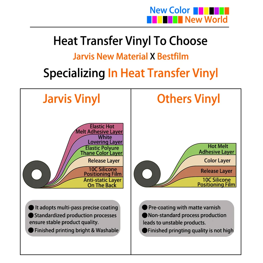 Vinil de transferência térmica, realmente TPU, para roupas