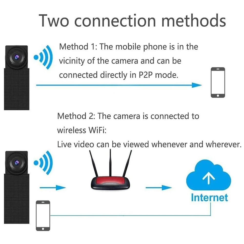 Mini DIY Network Video Camera Real-time Smartphone APP Control Wireless Surveillance Motion Detection Camera With USB reader view 4