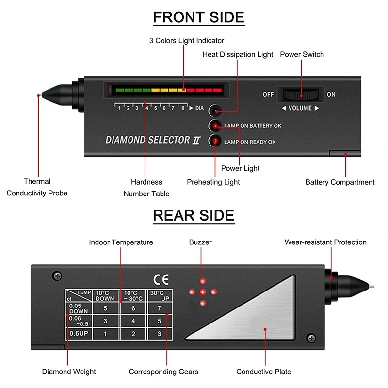 Professional High Accuracy Diamond Tester Moissanite Gemstone Gem Selector Jewelry Watcher Tool LED Diamond Indicator Test Pen