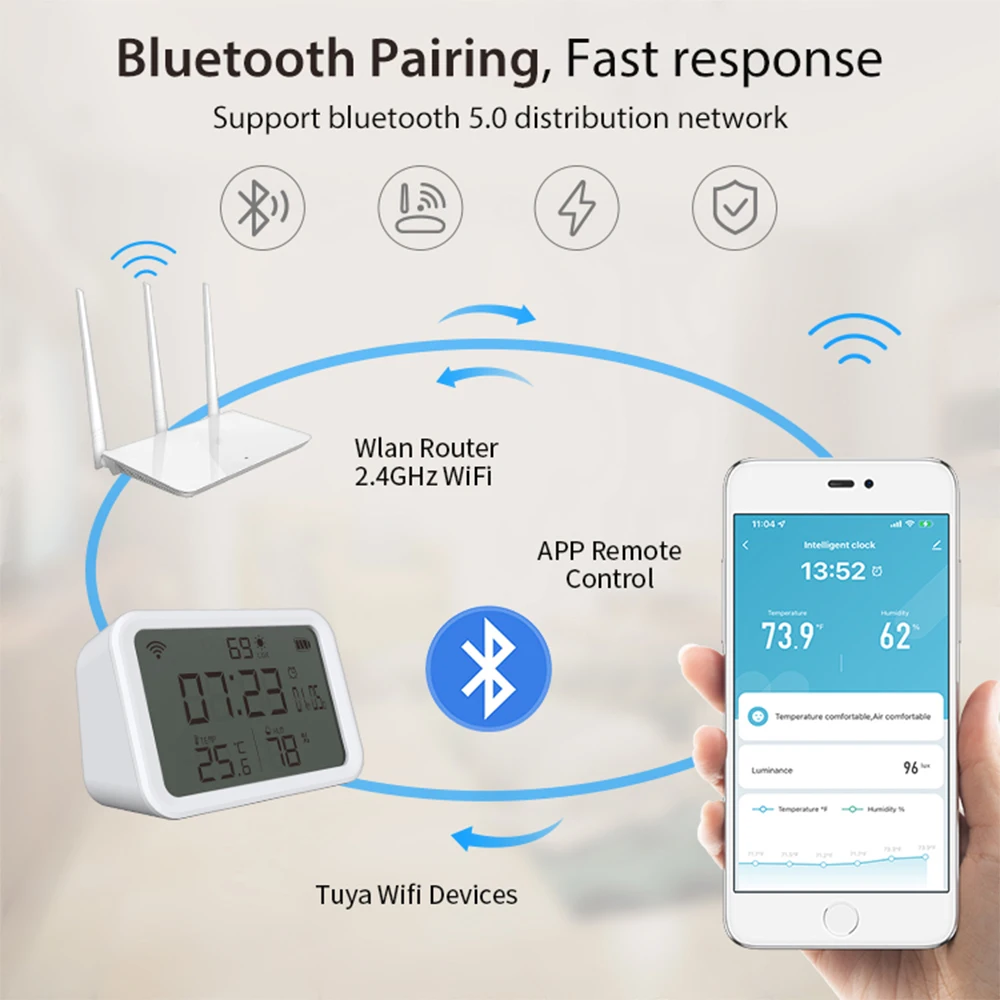 Tuya Smart WiFi 4-IN-1 Temperature Humidity Sensor Light Intensity Detector Time Display Alarm Clock Fit Alexa Google Assistant