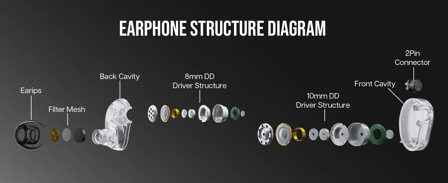 7Hz x HBB Elua IEM Hifi-Kopfhörer mit 10mm + 8mm Dual-Dynamik-Treiber und Ausgewogenem Klang – Detail 2