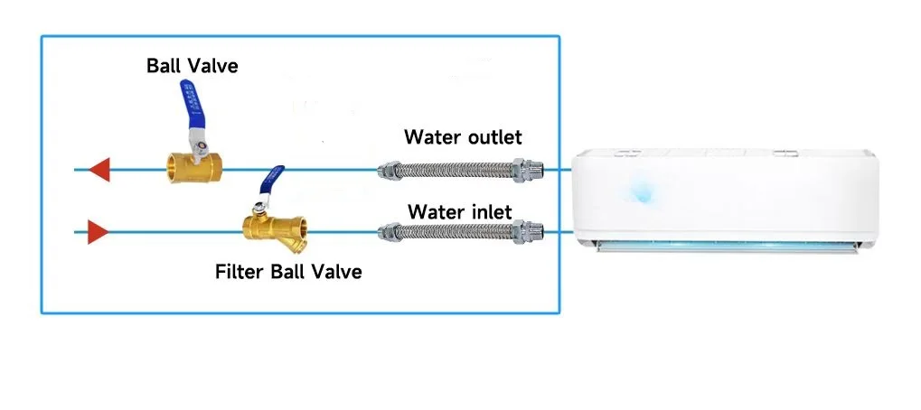 

Water air conditioning accessories ball valve inlet pipe water pipe