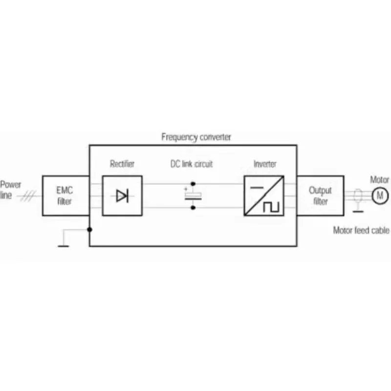 AN-CO800C30VS 400KW 800A frequency converter output dedicated filter frequency element