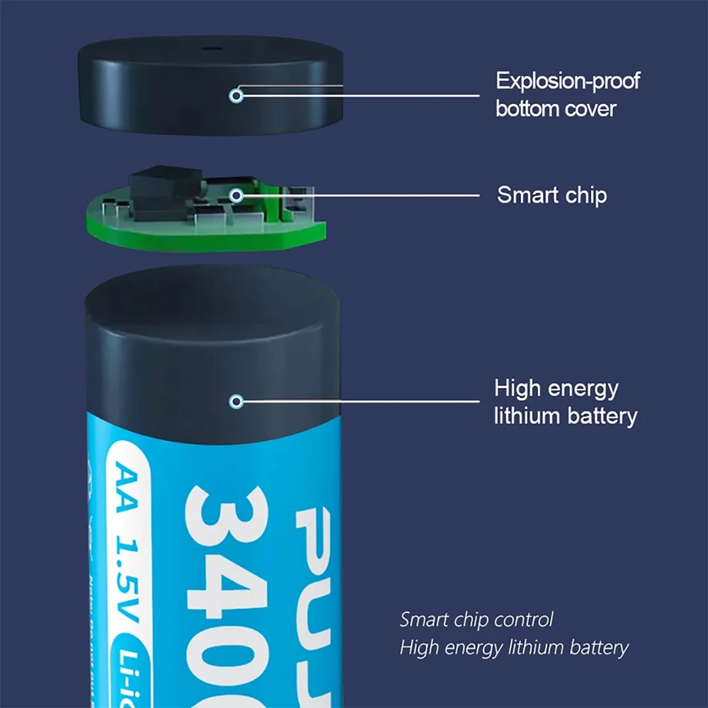 PUJIMAX 1.5V AA/AAA Rechargeable Lithium Batteries High Capacity 3400mWh 1000mWh Battery for Flashlights Toys Clocks MP3 Players
