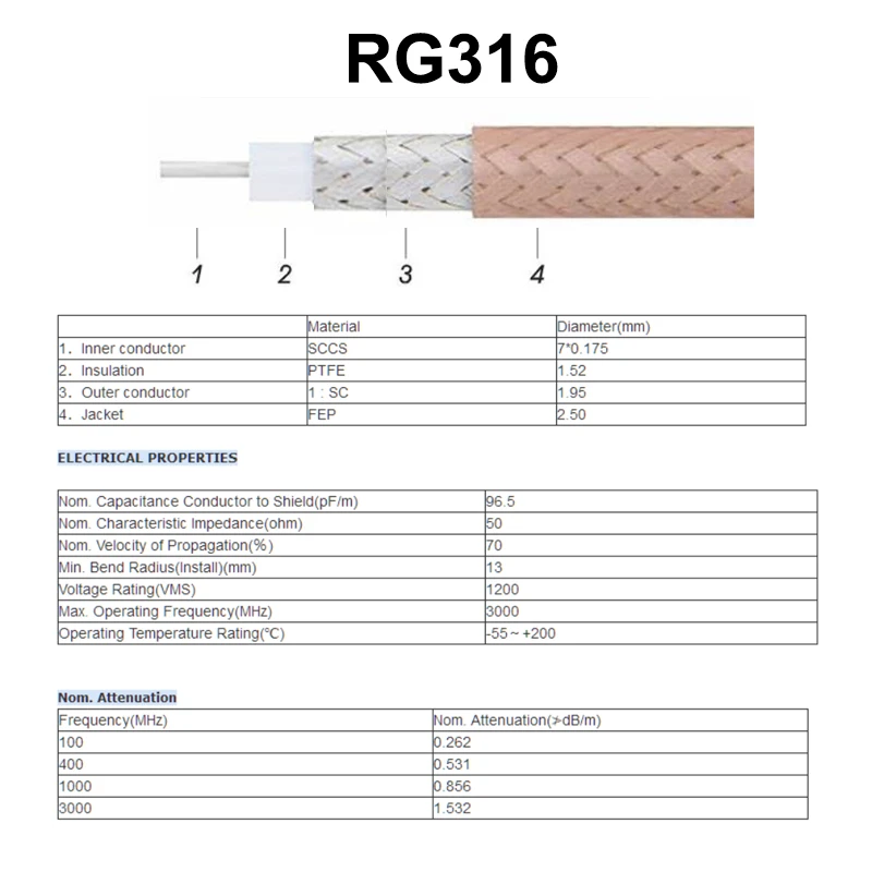 15cm SMA Male to Q9 BNC MALE Connector RG316 Coaxial Cable RF jumper Pigtail Converter for Radio WiFi External Antenna