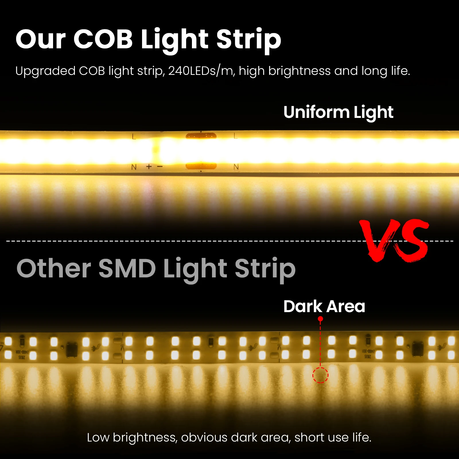 110V 220V COB LED Strip Lights with EU/US Plug 5m 10m 15m 20m 240LEDs/M Linear Lighting Flexible LED Tape Ribbon Home Room Decor view 5