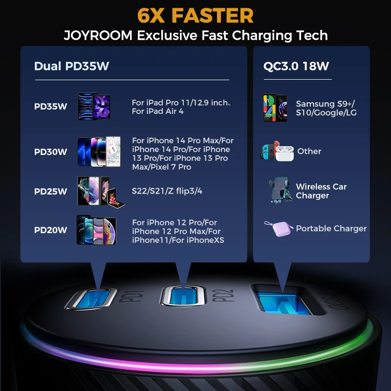 Joyroom 70W USB C Car Charger Adapter Dual PD35W & QC3.0 Super Fast Charging For iPhone 14 Pro Max/14 Plus/13 Pro Max/iPad Pro