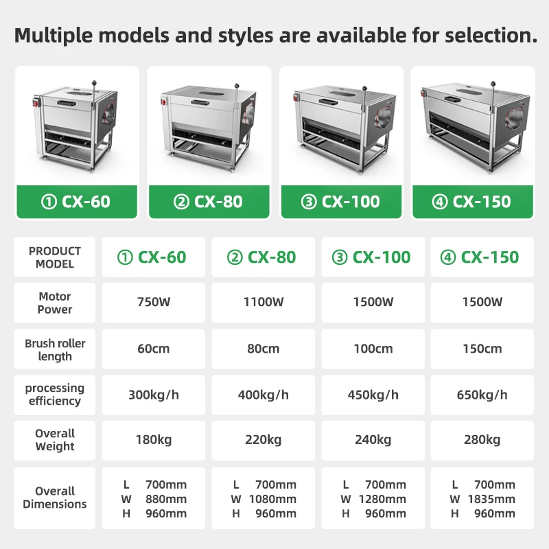 غسالة تنظيف فرشاة أسطوانة البطاطس الصناعية ماكينة تقشير كهربائية منخفضة الاستهلاك والبصل والجزر والخضروات