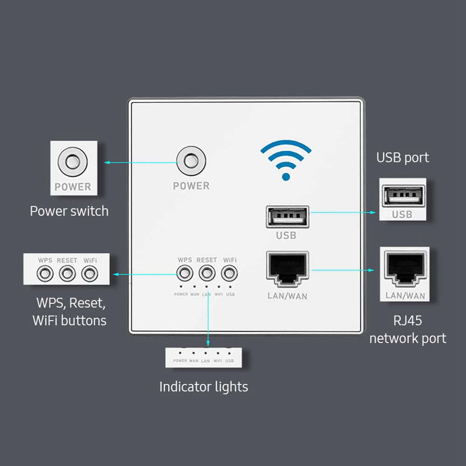 راوتر لاسلكي عالمي 86 نوع تشفير WPS 300Mbps LAN Network Switch المنزل الذكي من خلال جدار موزع إنترنت واي فاي للمكتب والمنزل