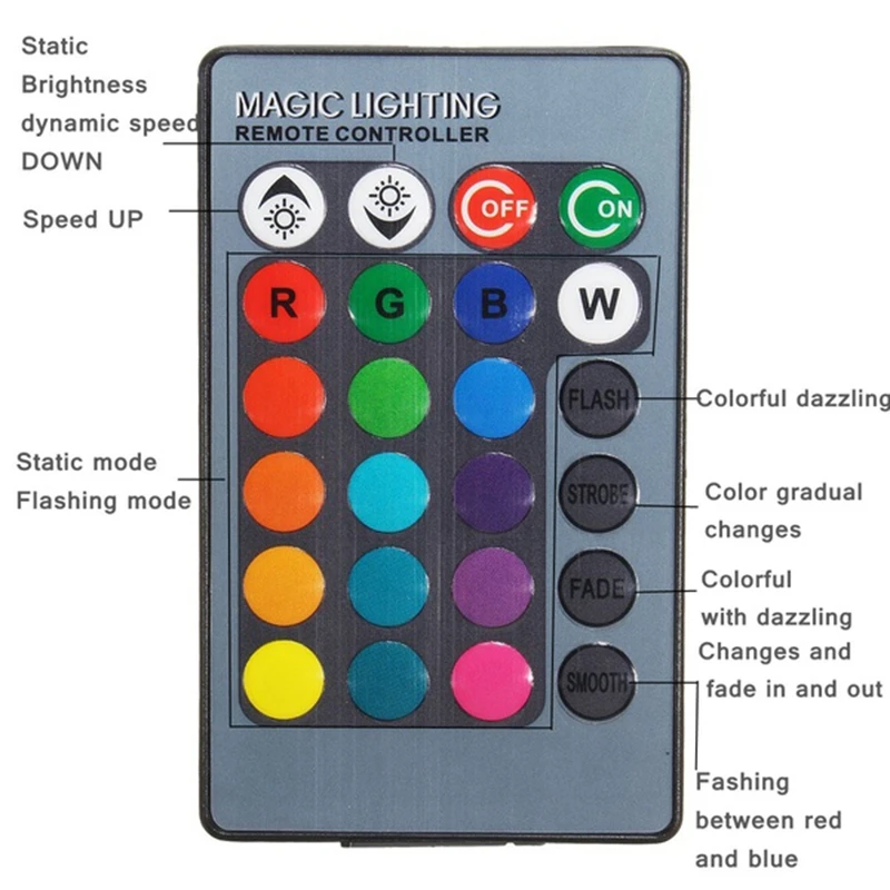 2ชิ้น W5W T10 LED RGB ไฟควบคุมระยะไกลไฟแสดงสถานะหลอดไฟภายในรถลิ่ม