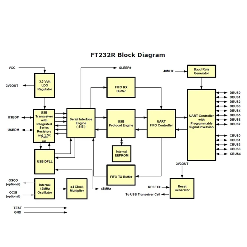 Ftdi usb para rs485 conversor de porta serial cabo adaptador 6pin fio final chip suporta windows 10 8 7 xp fácil instalação fácil de usar