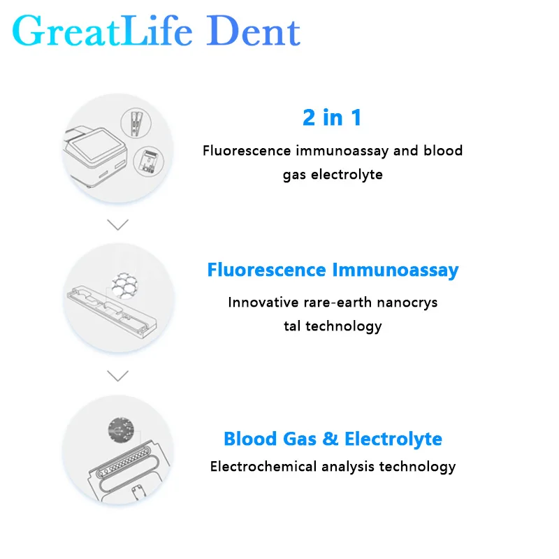 GreatLife Dent SEAMATY VG2 POCT Portable Automatic Animal Electrolyte Immunoassay Analyzer Blood Gas Vet Progesterone MSLDBA20