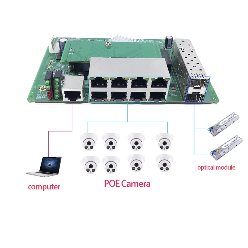 Zarządzanie IP 8-portowy moduł przełącznika włącznik Ethernet PoE 10/100/1000 Mb/s z 2 gigabitowymi przełącznik gigabitowy slotów SFP