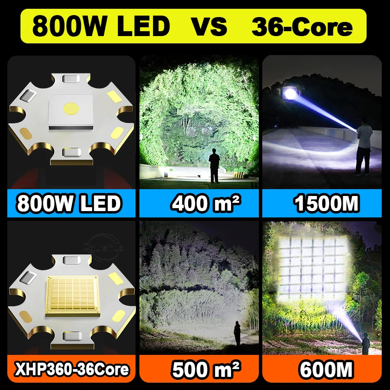 2024 Upgrade Flashlight High Power Built-in 5000mAh Rechargeable LED Torch 1500M Far Lighting IPX65 Ultra Outdoor Led Lantern