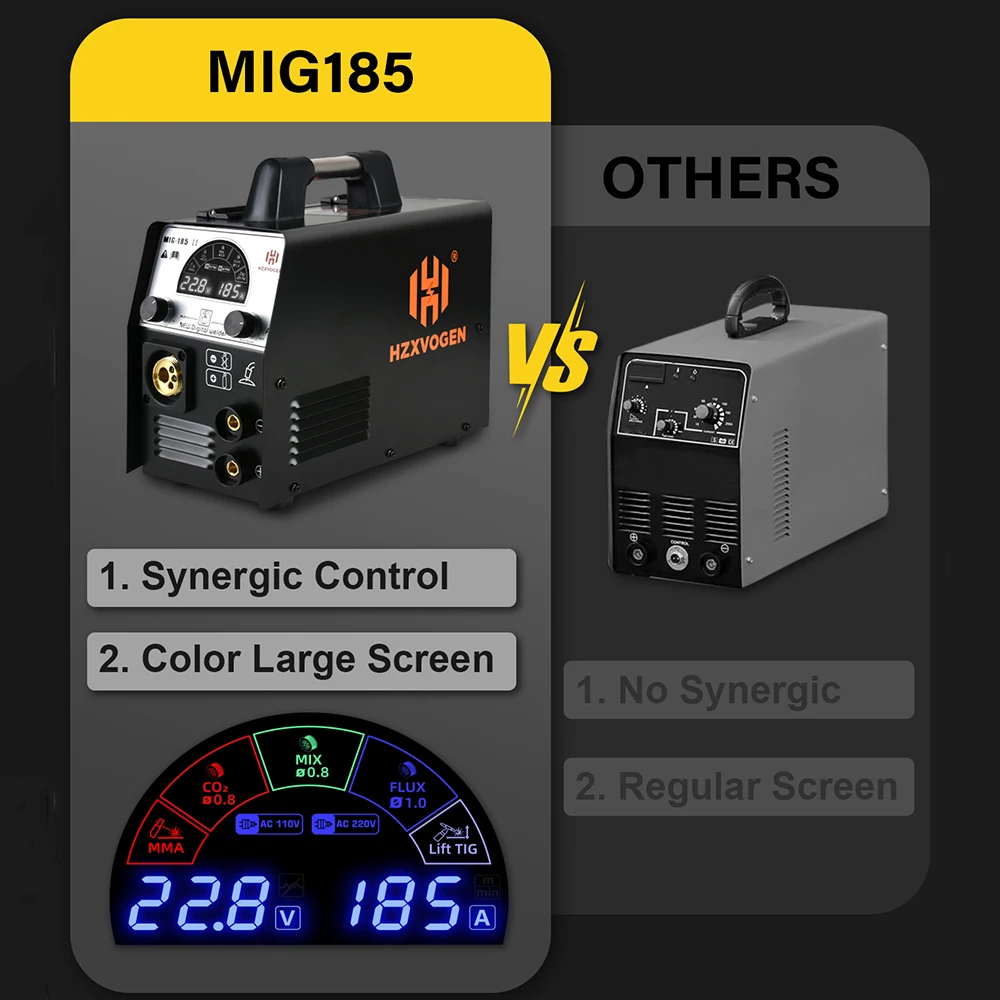 HZXVOGEN MIG185A 4-in-1-Schweißgerät MMA ARC/Gas Gasloses MIG/LIFT WIG-Schweißen Großes buntes LED-Display Inverter-Schweißgerät