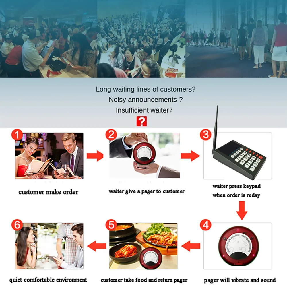 Restaurant Wireless Buzzer Pager System Social Distancing Buzzer 10 Coaster Receiver Clinic Coffee Hamburger Shop