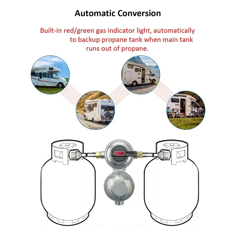 B17CB 2-Stage Automatic Changeover LP Propane Gas Regulator , 1/4Inch SAE Inverted Flare for RV Camper Trailer
