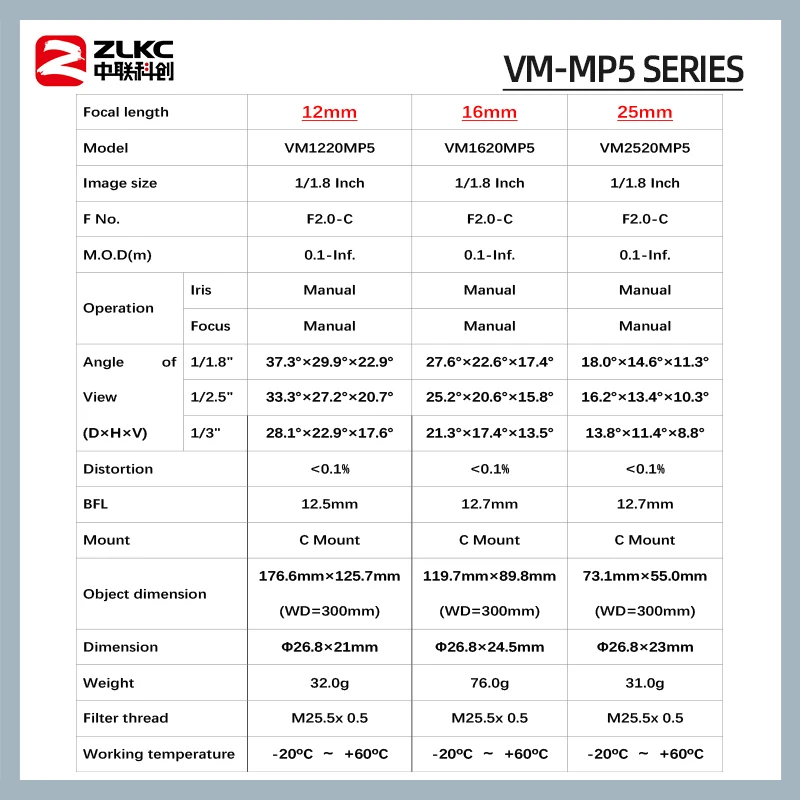 Zlkc C Mount 1/1.8 Inch 5mp 75Mm Lens 4Mm 6Mm 8Mm 12Mm-50Mm Vaste Brandpunt F2.0 Handmatige Irismachine Vision Fa Lens