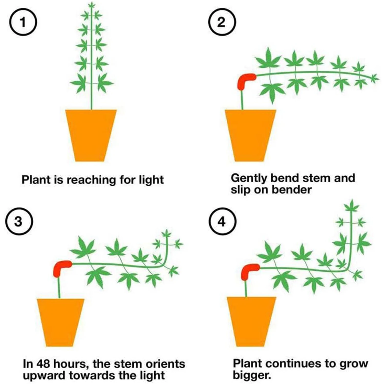 

10 - 50PCS 90 - Degree Plant Bender Clips, Sturdy Branch Bending Clamps for Plant Growth Manipulation Gardening