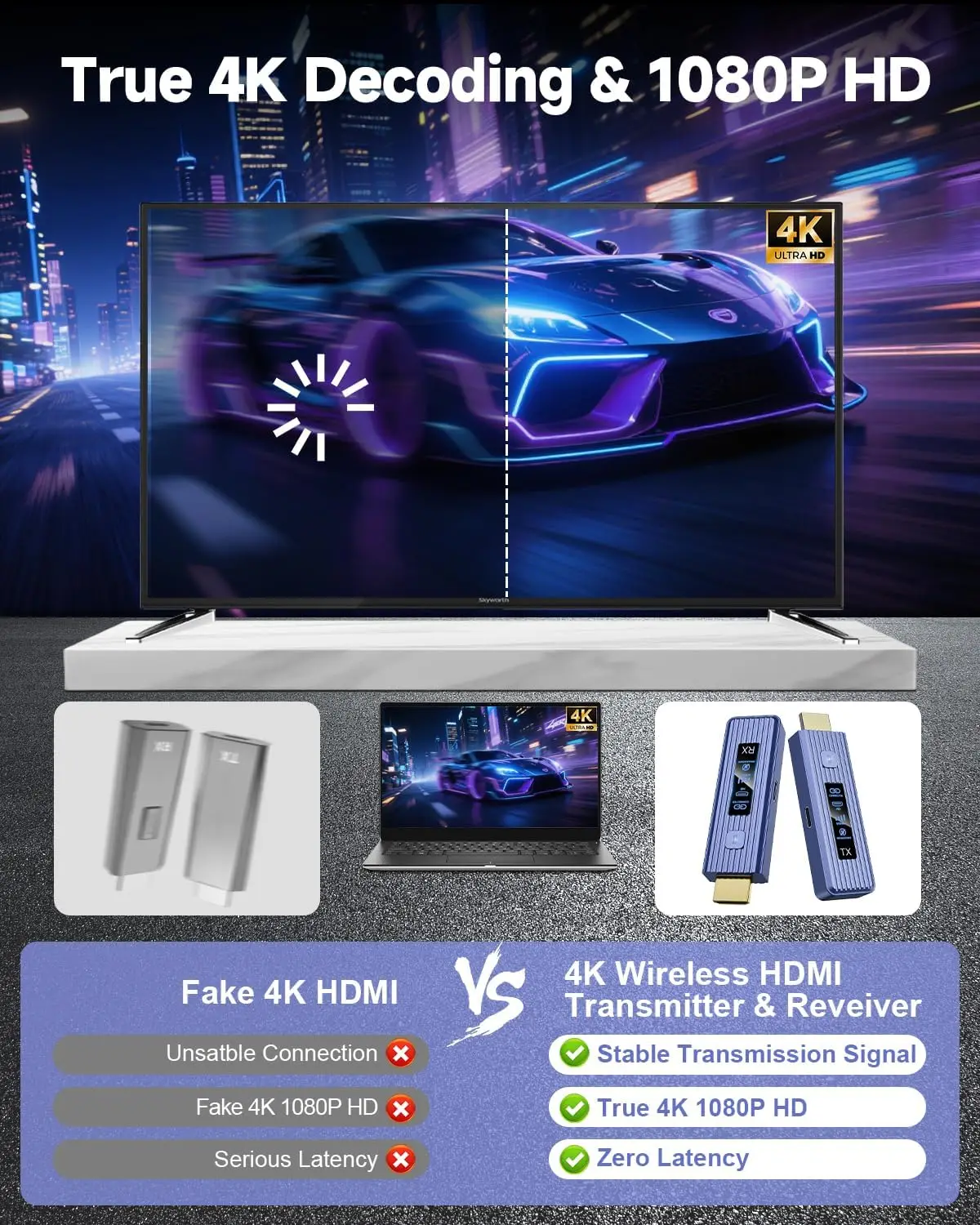 New-Gen Wireless HDMI Transmitter and Receiver, 360FT/110M Wireless, LED Display, 4K Decode & 1080P Output, Zero Latency, Plug & Play, 5.8+2.4G for Video and Audio to Monitor from Laptop/TV Box view 7