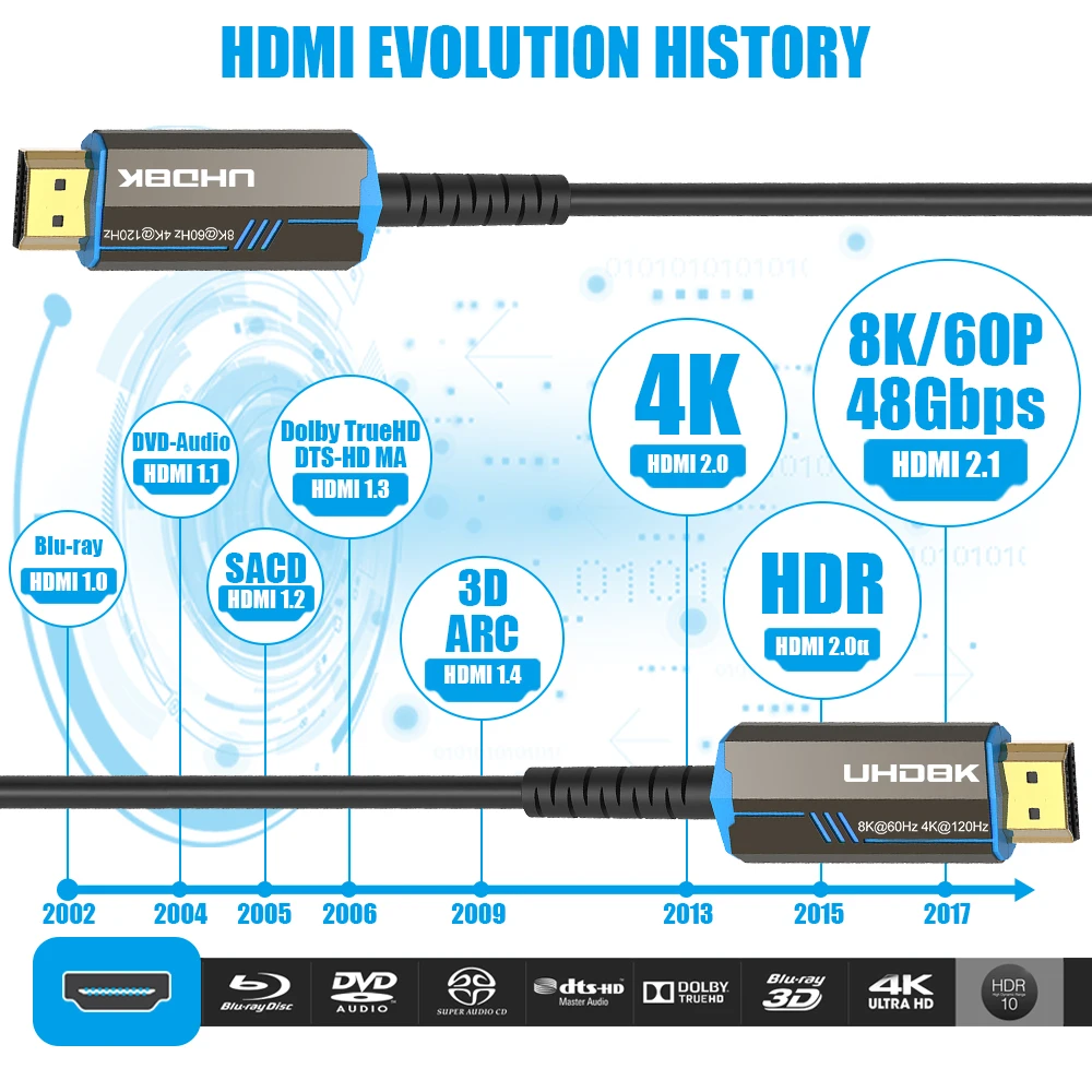 FDBRO 8K HDMI 2.1 kabel światłowodowy 120 Hdmi 48Gbps HDR HDCP do projektora TV, pudełko HD Ps3/4 ultraszybki komputer