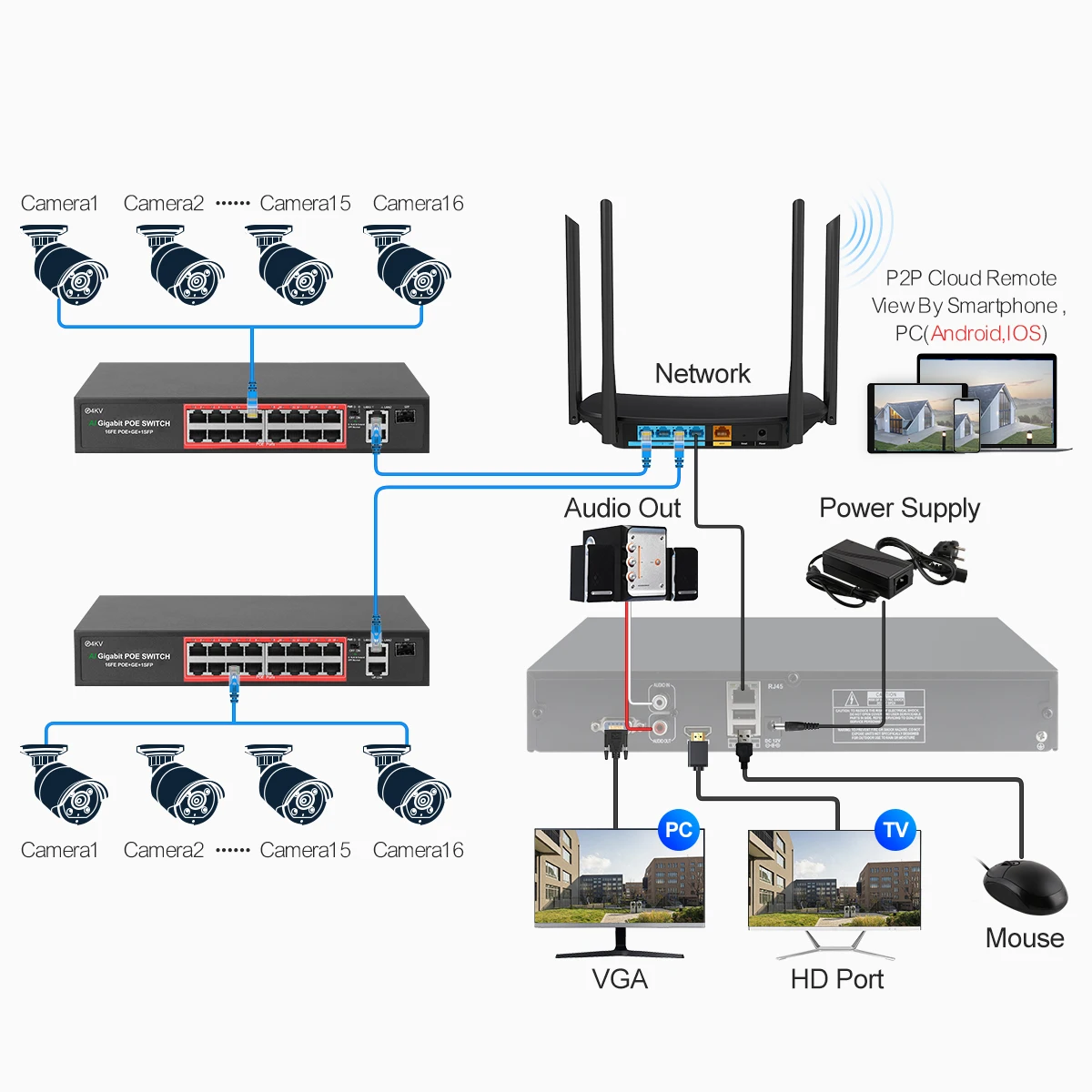 Imagem -06 - Sistema de Câmera Techage-poe ai Detecção de Rosto Humano Áudio Bidirecional Visão Noturna Cctv à Prova Dágua Kit de Vigilância 32ch 4mp